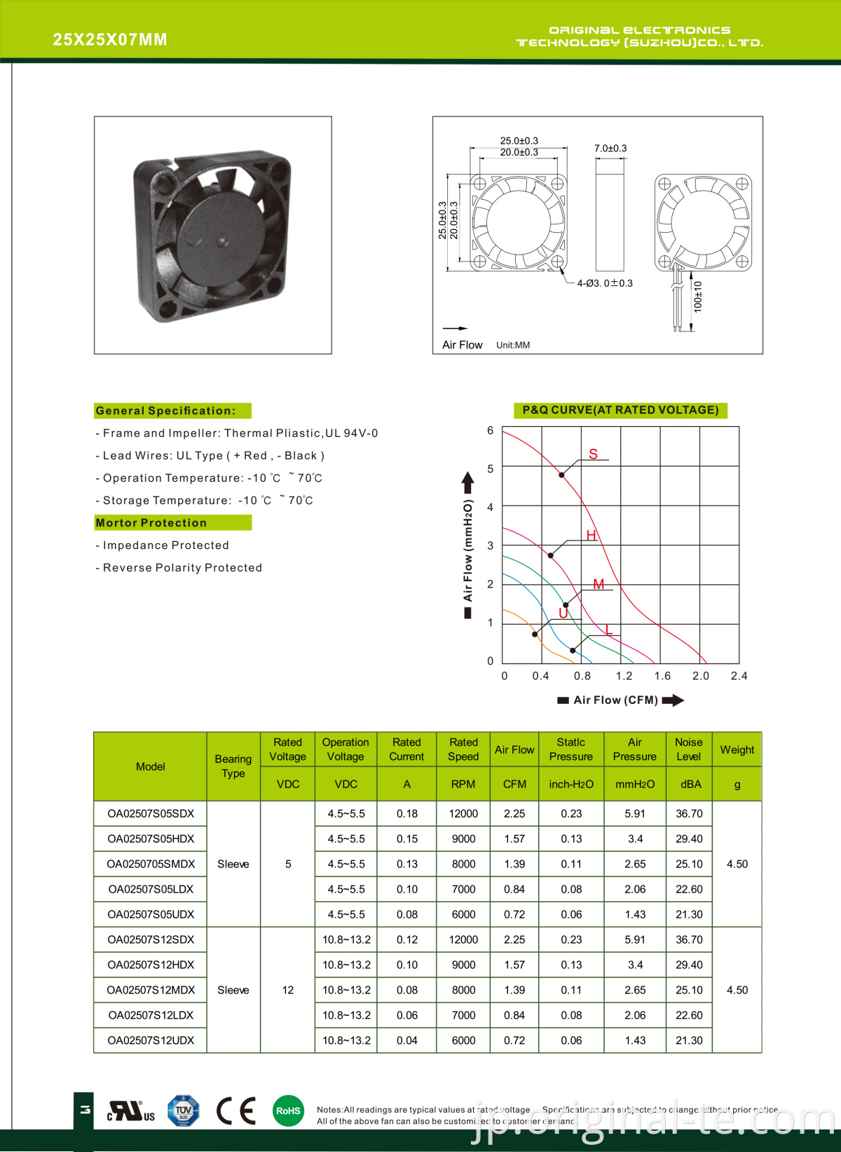 25X25X07MM